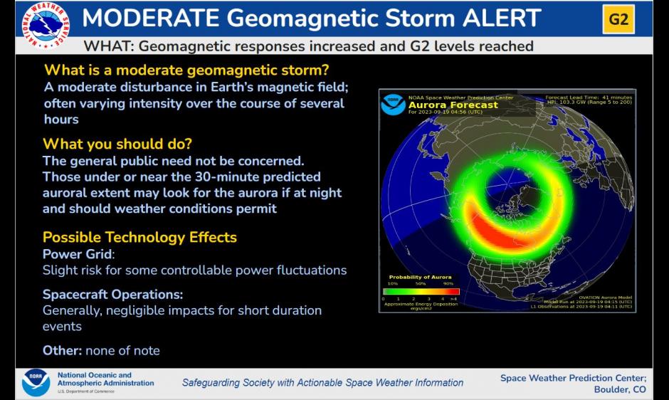 G2 Moderate Storm Levels Reached On 19 Sep | NOAA / NWS Space Weather ...